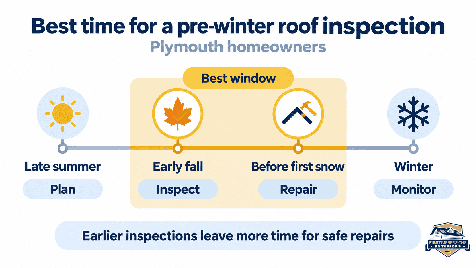 Best time for a pre-winter roof inspection in Plymouth