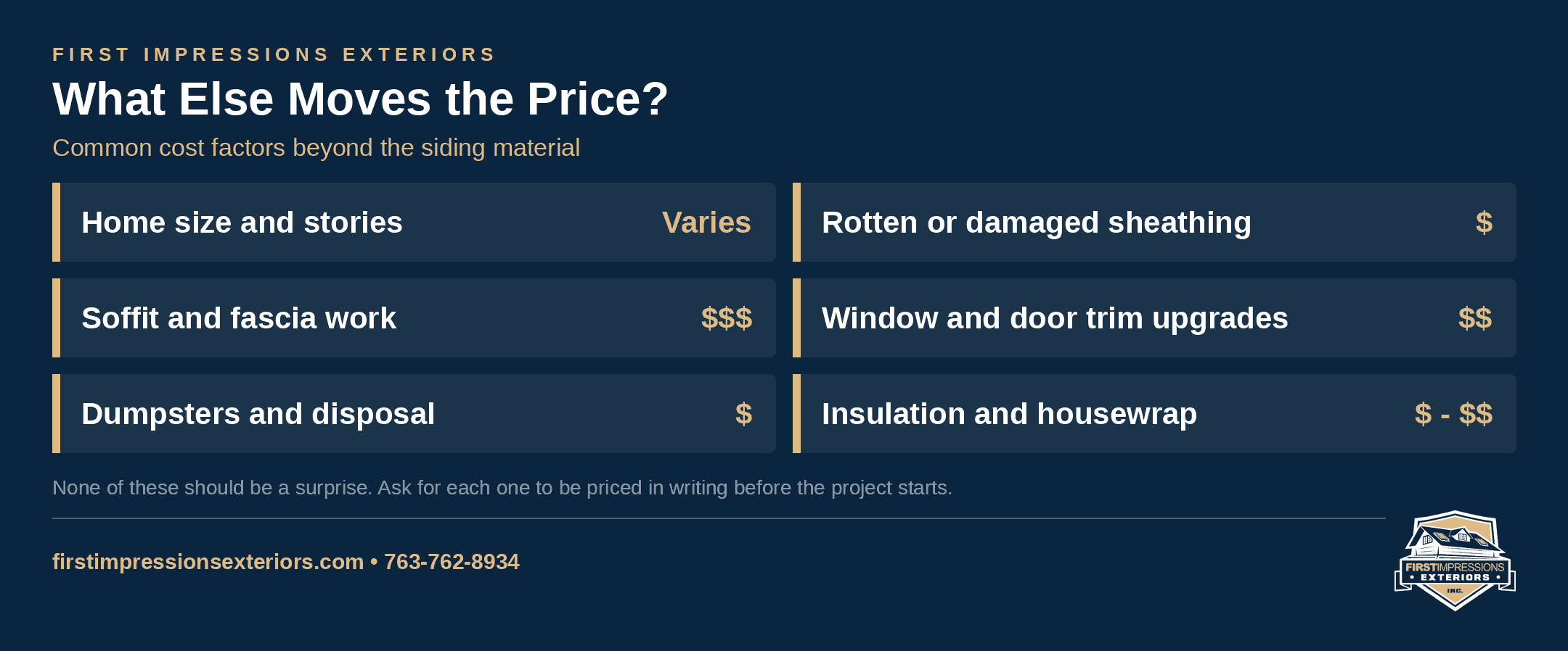 Chart listing factors that change siding project cost: home size and stories, rotten sheathing, soffit and fascia work, window and door trim, dumpsters and disposal, insulation and housewrap